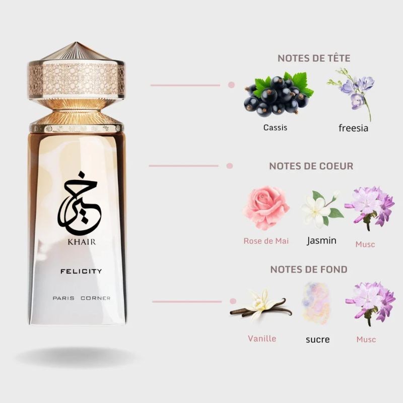 น้ำหอมยูนิเซ็กส์ 100 มล. โอ เด - Perfume Luxury Fragrance บทวิจารณ์และราคา
